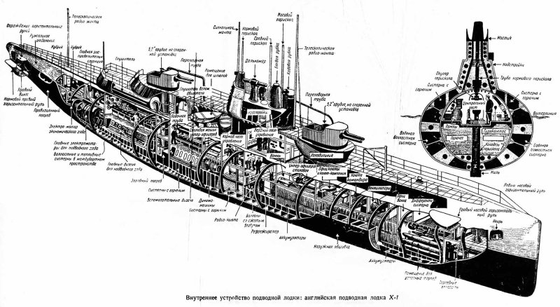 Японские подводные лодки второй мировой войны чертежи