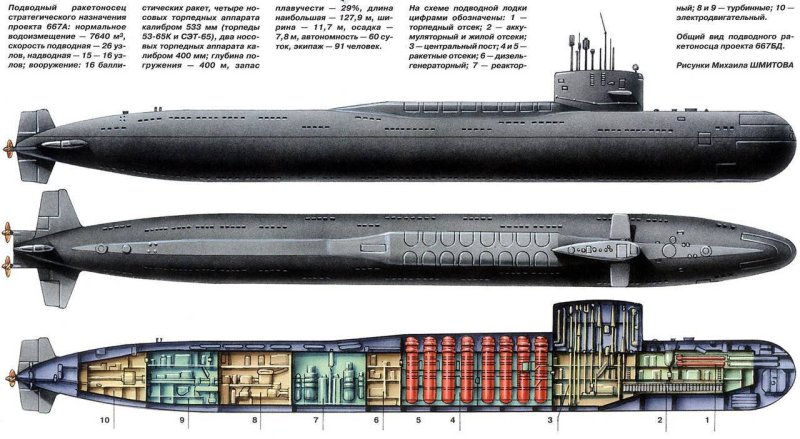 БДРМ 667 проект подводная лодка
