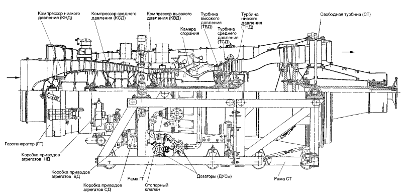 Газоперекачивающий агрегат ГПА-10 схема