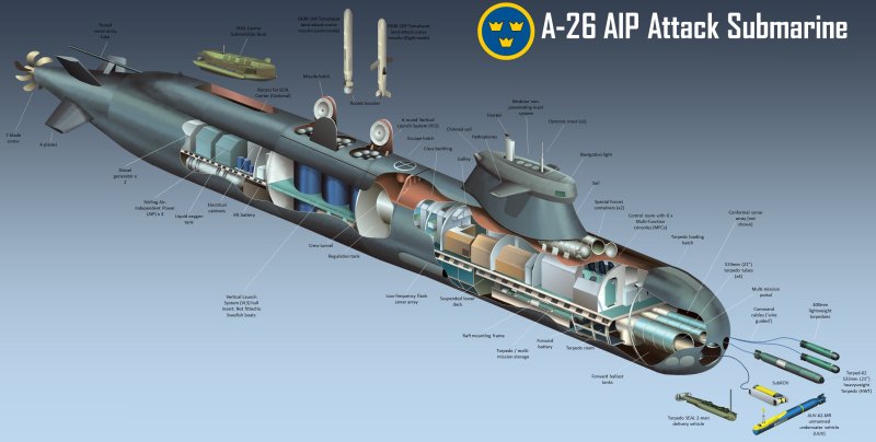 Подводной лодки класса a26 Blekinge