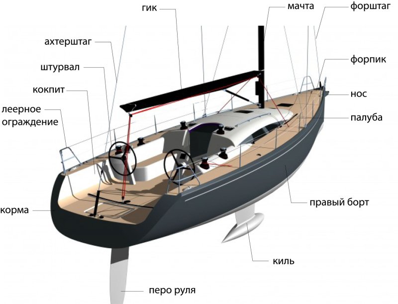 Парусная яхта Катран