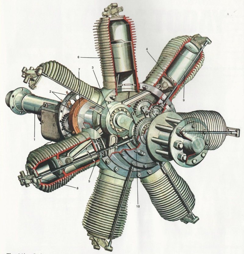Радиальный двигатель АН 2