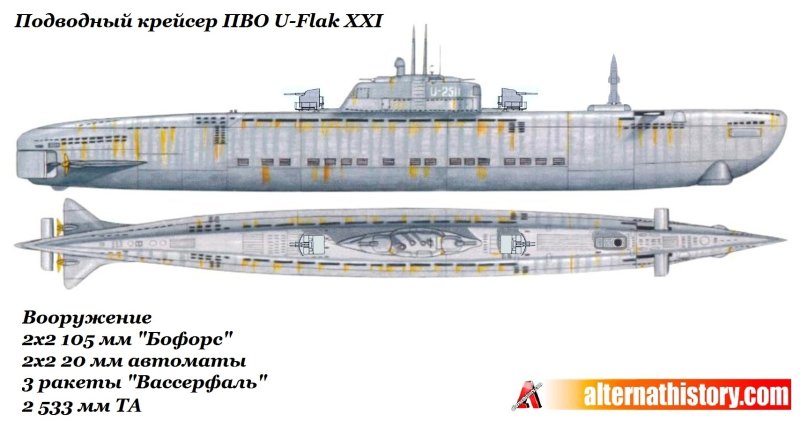 Германские субмарины u-Boot Type 21