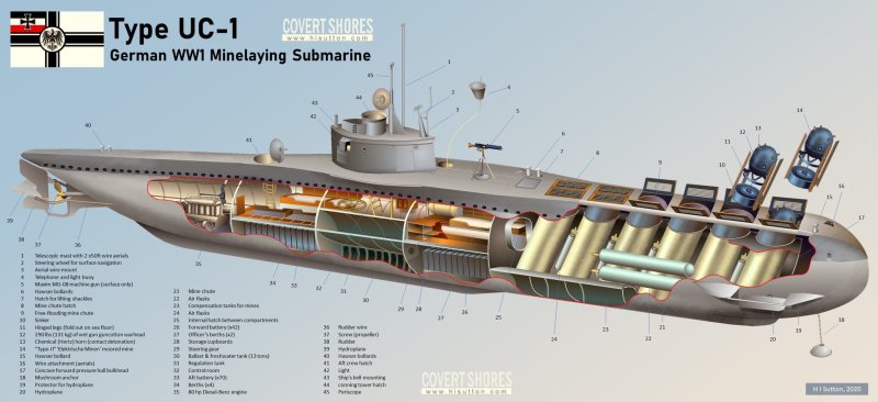 Немецкая подводная лодка u307