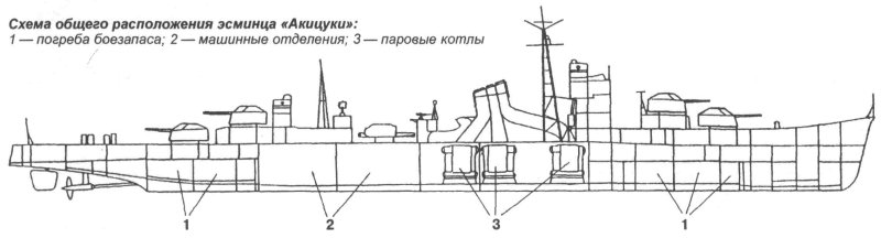 Эсминец югумо чертежи