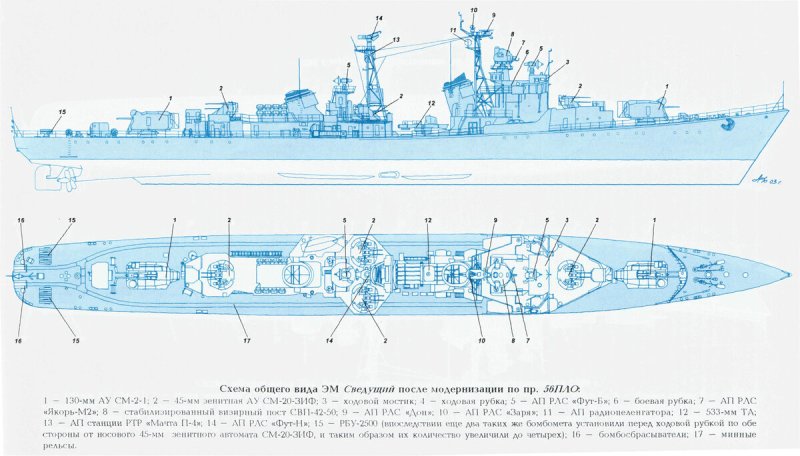 Эскадренные миноносцы проекта 56 (Тип «спокойный»)
