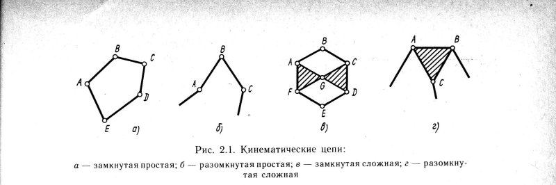 Схему плоской кинематической цепи