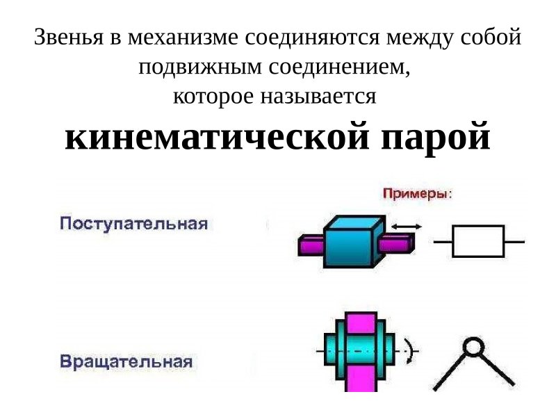 Названия кинематических пар