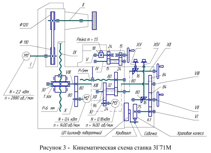 Шлифовальный станок 3г71 кинематическая схема