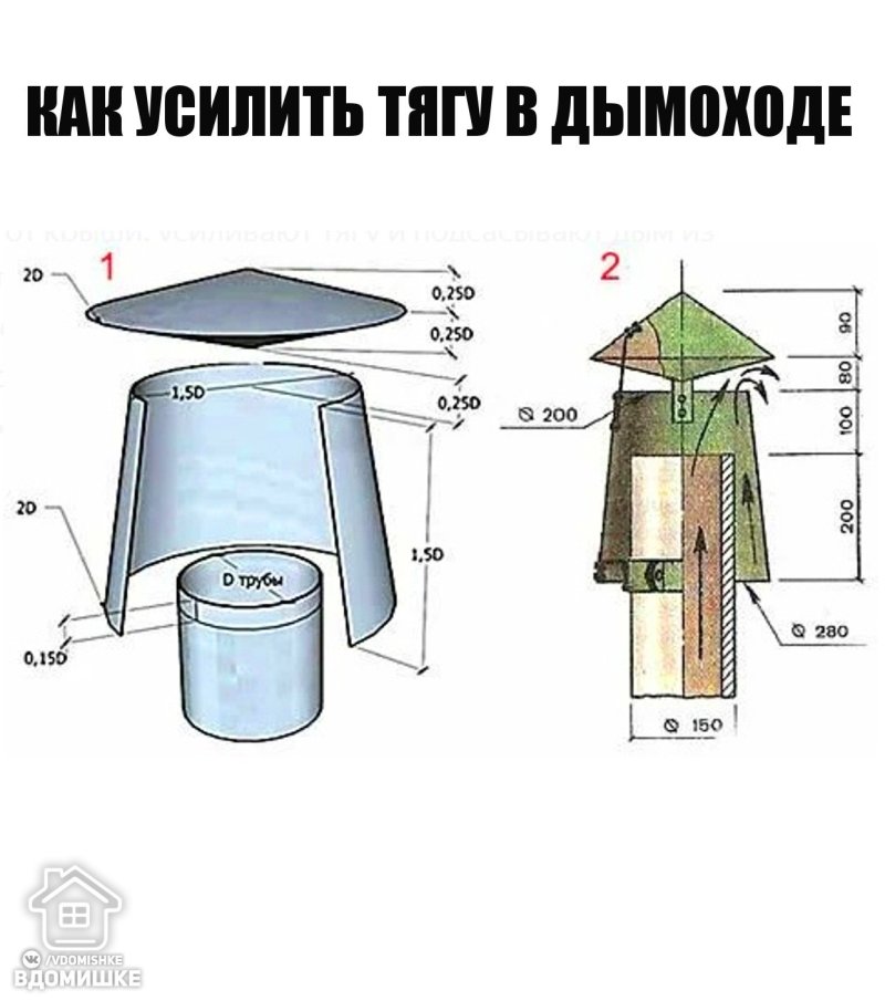 Дефлектор Вольперта Григоровича