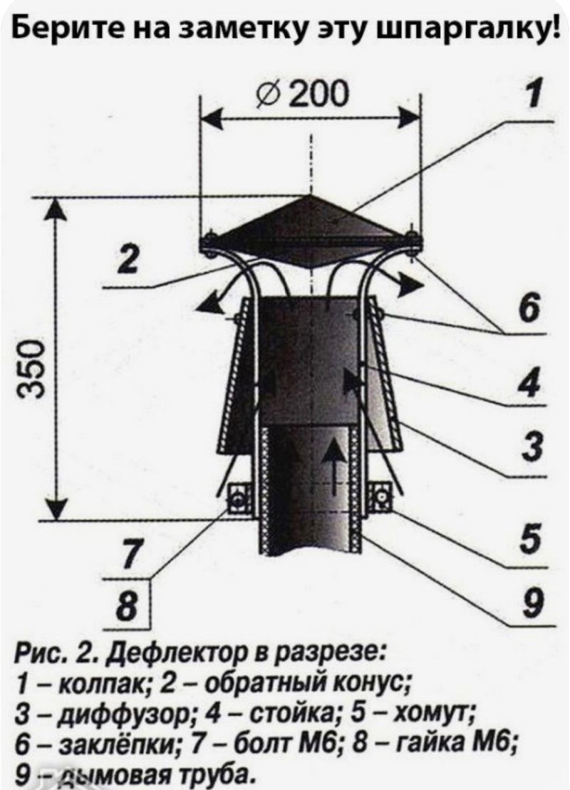 Дефлектор Вольперта Григоровича
