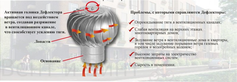 Турбо дефлекторы вентиляционные принцип работы