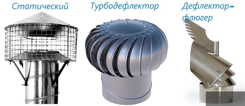 Дефлектор на трубу вентиляции ЦАГИ