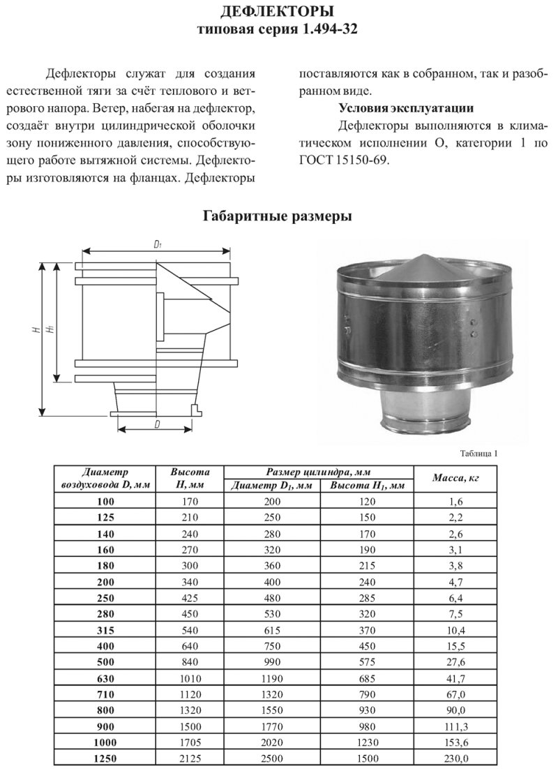 Дефлектор дымохода ду400 чертеж