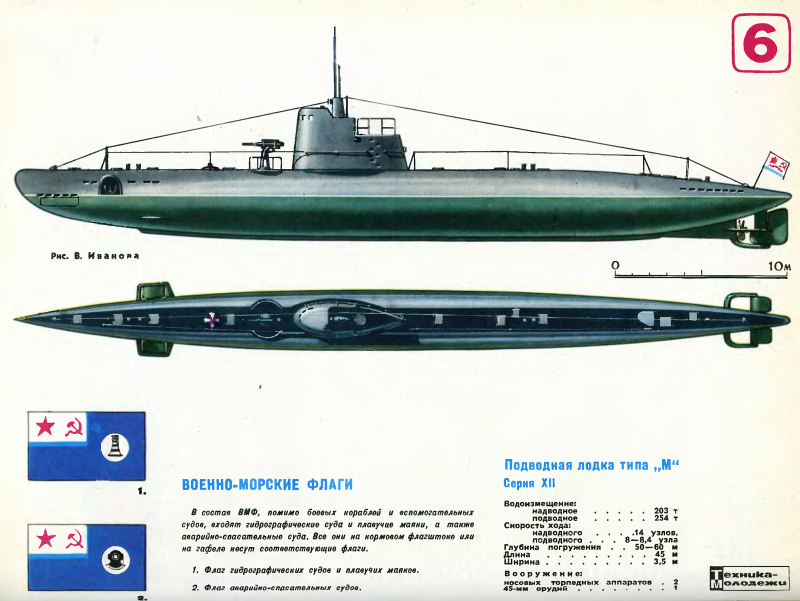 Подводная лодка Малютка 1941-1945 внутри