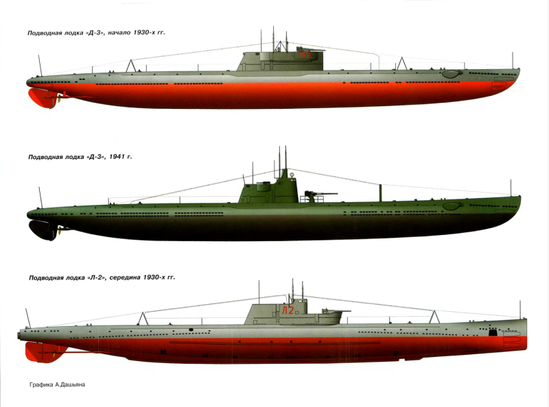 Подводная лодка д-2 Народоволец чертежи