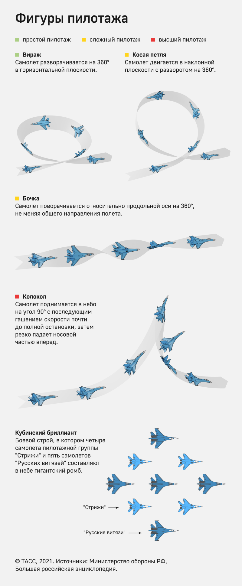 Боевой разворот фигура пилотажа