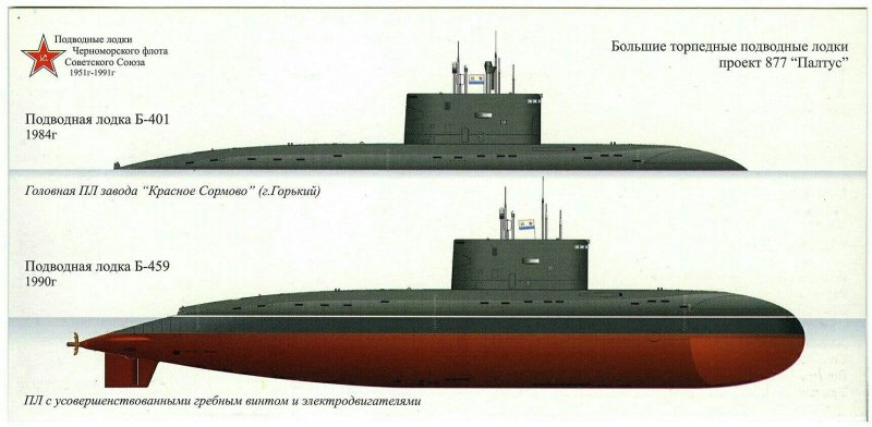 Подводная лодка проекта 877 Варшавянка