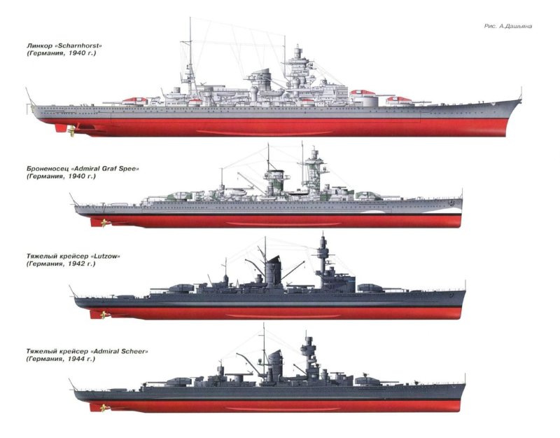Линкор крейсер эсминец