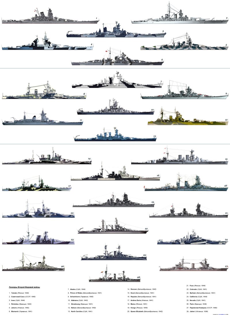 ВМФ СССР во второй мировой войне