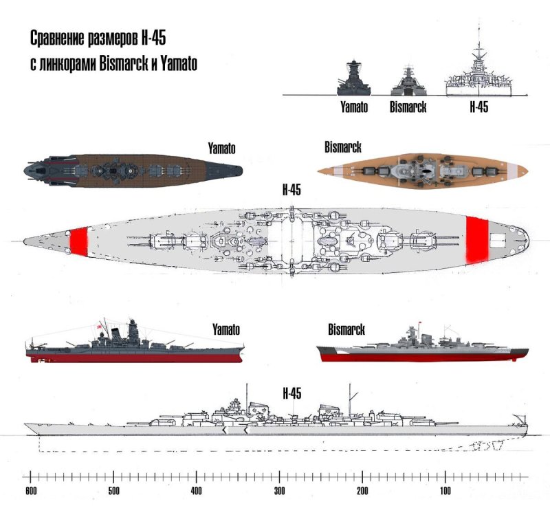 Проект сверхлинкора h45