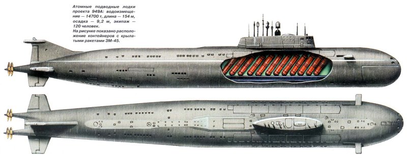 Лодки 949а Антей