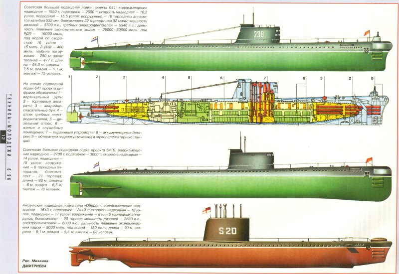 Подлодка проекта 641б