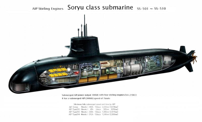 Японская подводная лодка класса Soryu