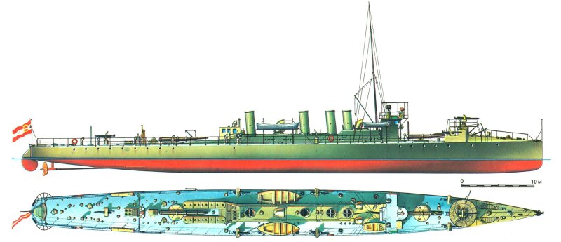 Миноносец Моделист конструктор