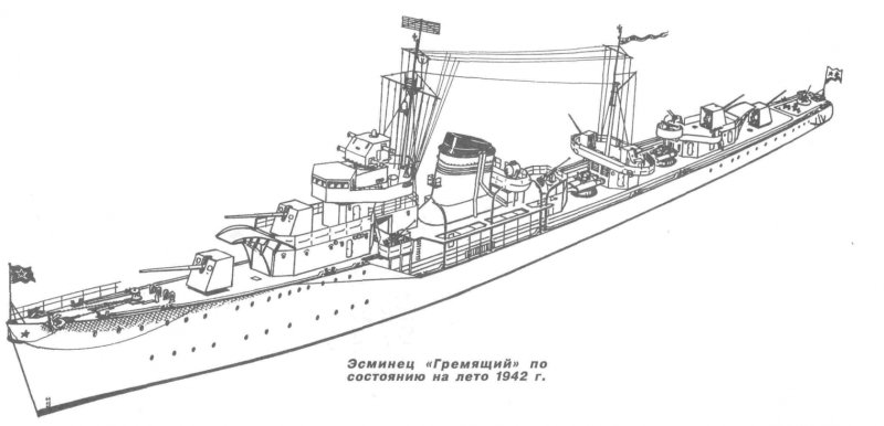 Эскадренный миноносец пр 7