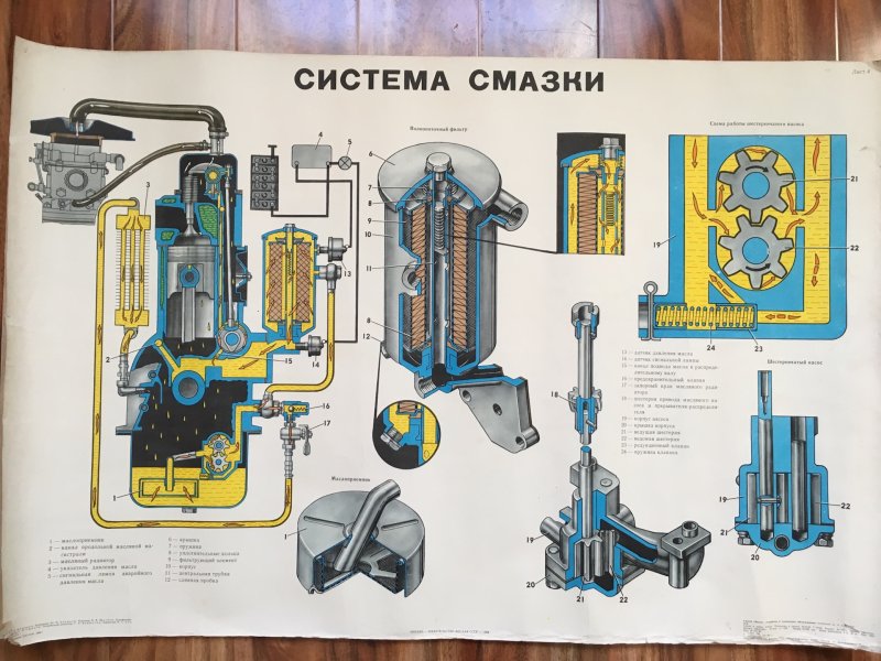 402 Двигатель система смазки двигателя