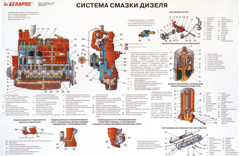 Система смазки трактора МТЗ 82