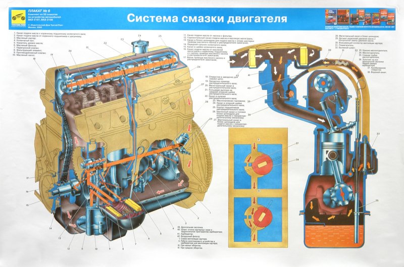 Масляная система двигателя ВАЗ 2107 инжектор