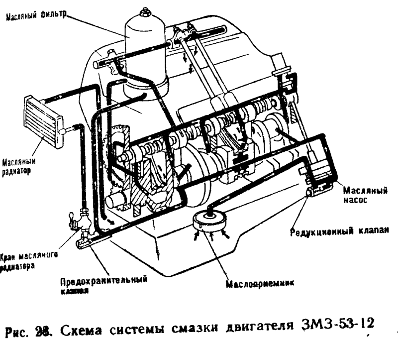 Схема смазки двигателя внутреннего сгорания