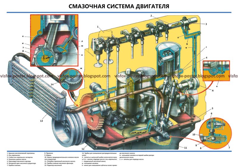 Система смазки ДВС УАЗ 402