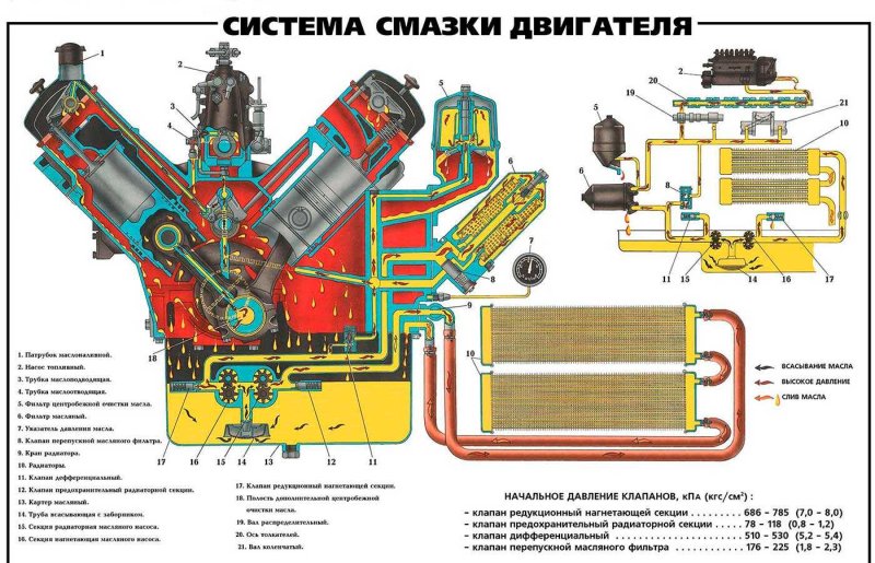 Система охлаждения масла двигателя ЯМЗ 238