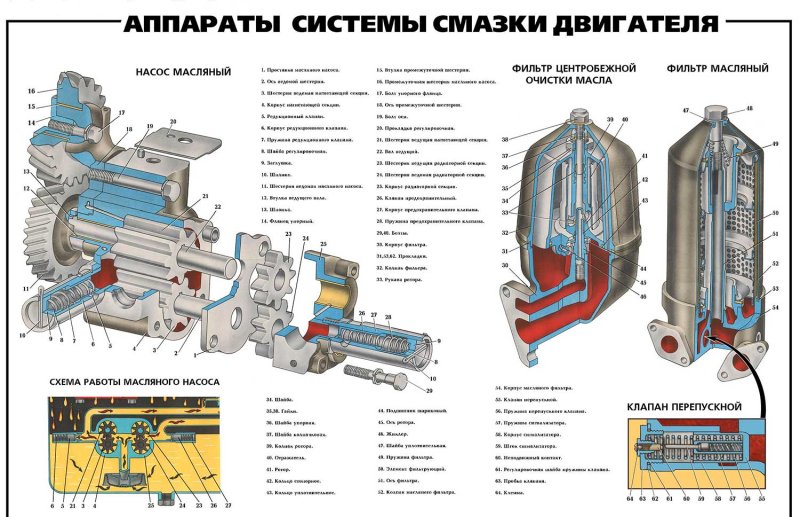 Учебные плакаты Урал-4320