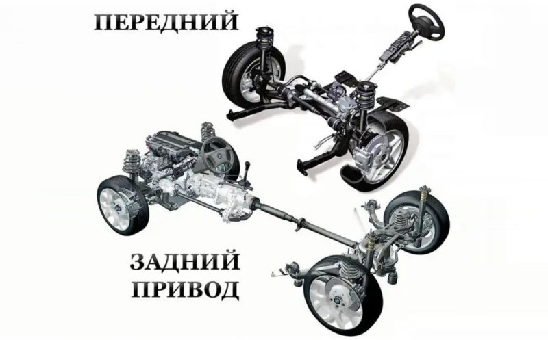 Задний привод и передний привод