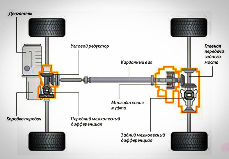 Многодисковая муфта полного привода на 4matic