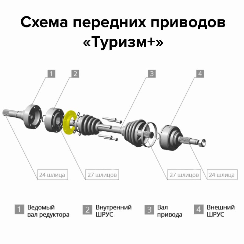 Схема переднего привода Нива 2121