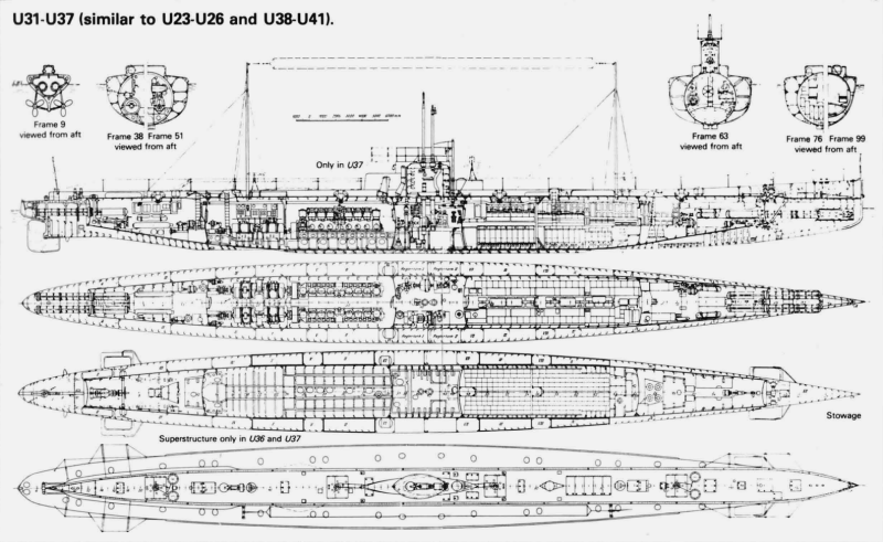 Подводные лодки типа u-31