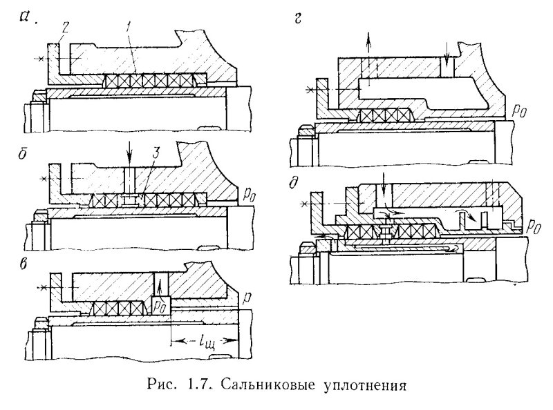 Сальниковая набивка для уплотнения вала