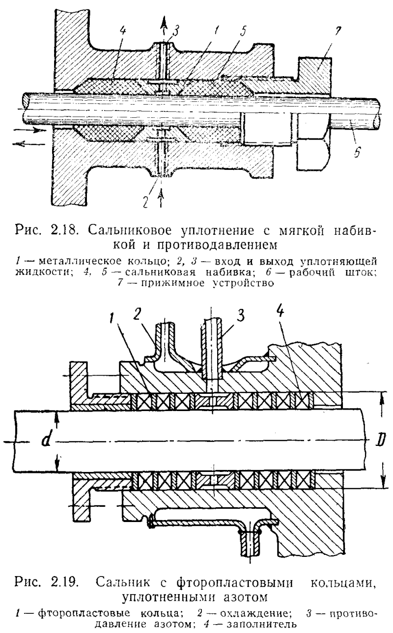 Графлексовые сальниковые уплотнения
