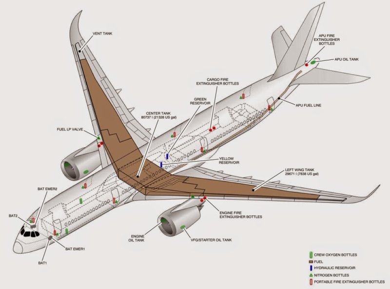 Топливная система самолета Airbus 320