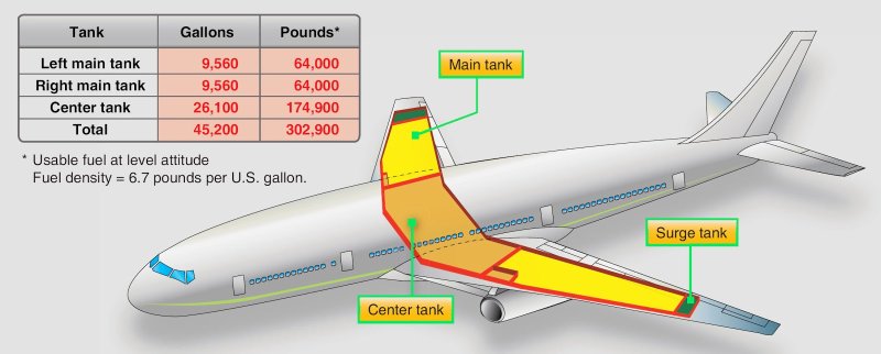 Топливные баки Boeing 737