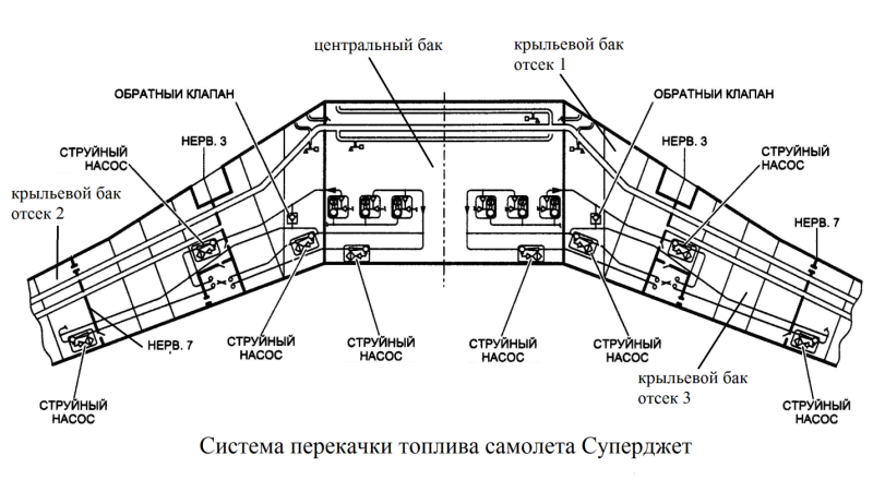 Топливная система самолета SSJ 100