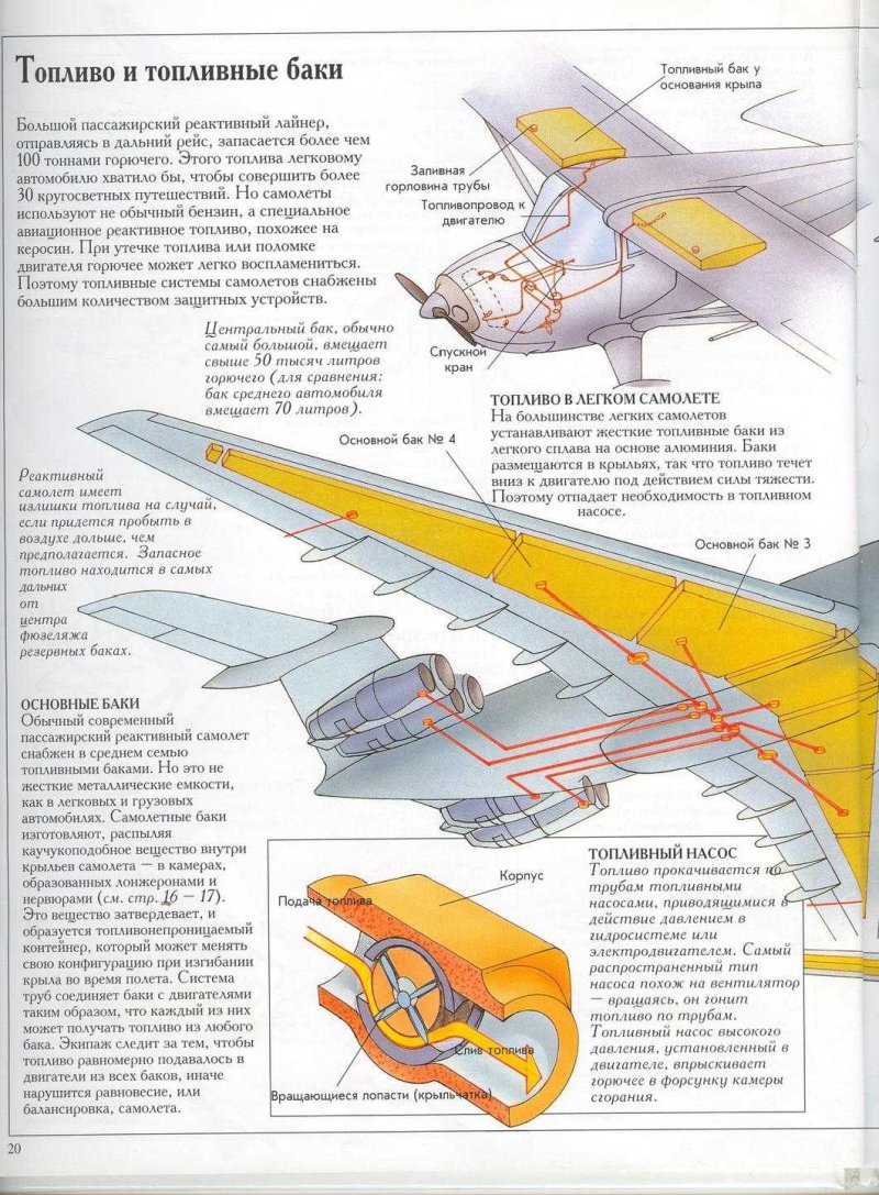Топливный бак самолета строение