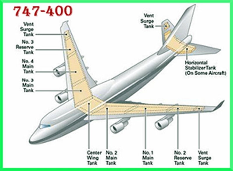 Топливные баки Боинг 737