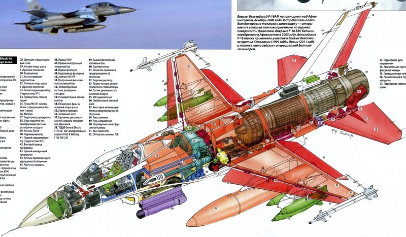 F16 двигатель