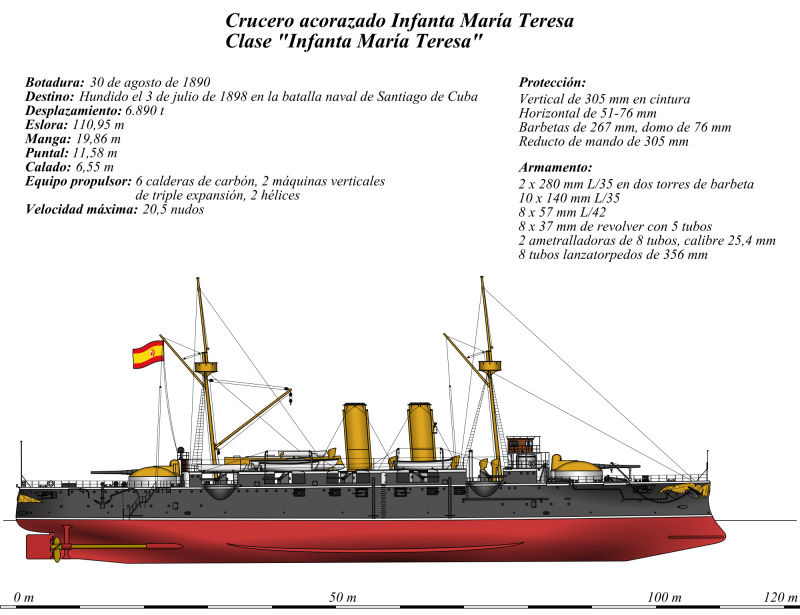 Броненосный крейсер "Infanta Teresa Maria"